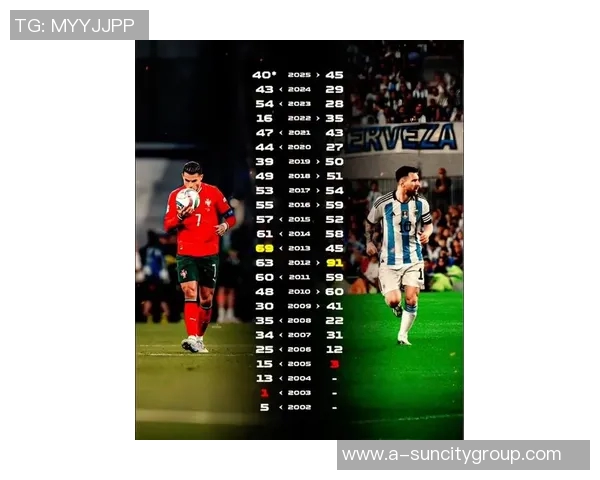 30岁以上球员进球榜凯恩梅西领衔C罗紧随其后展现老将风采